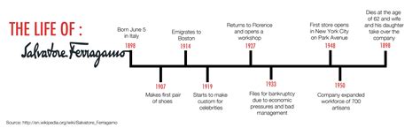 origen salvatore ferragamo|salvatore ferragamo family tree.